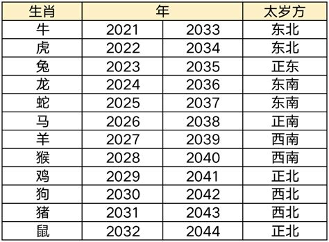 2022流年